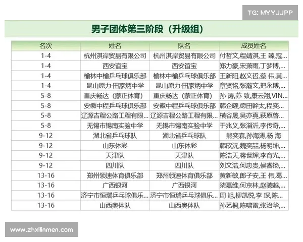 乒乓球最重要的赛事排名