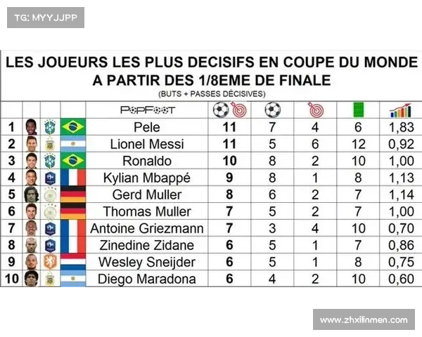 世界杯今天比赛结果